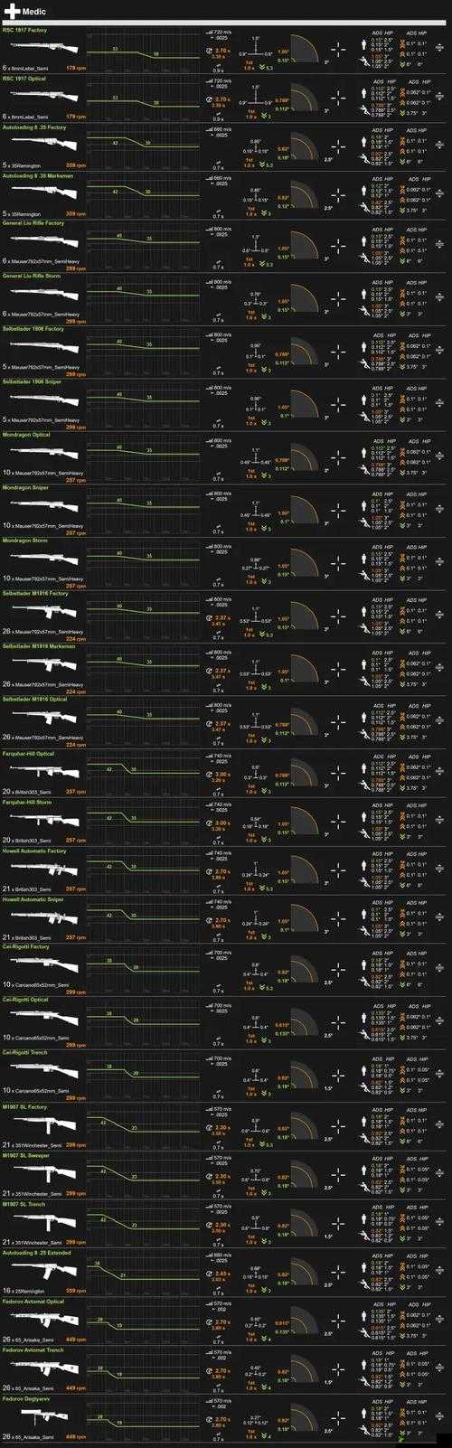 战地1全方位武器指南，各兵种满级武器推荐及实战解析