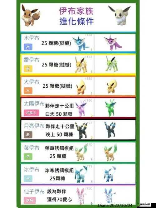 Pokemon Go快泳蛙在哪里？快泳蛙坐标位置解析